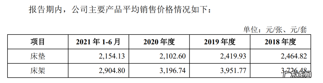 冒充洋品牌？你见到的这个外国老头，背后是家东莞公司，几大千的床垫一半是利润，每年花几亿打广告