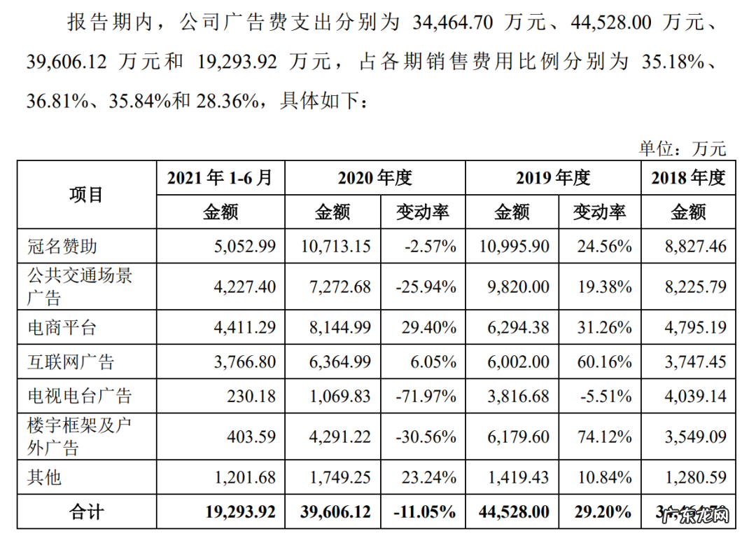 冒充洋品牌？你见到的这个外国老头，背后是家东莞公司，几大千的床垫一半是利润，每年花几亿打广告