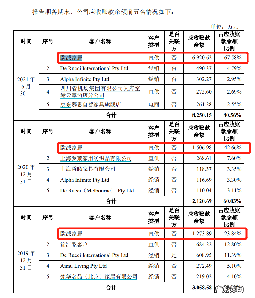 冒充洋品牌？你见到的这个外国老头，背后是家东莞公司，几大千的床垫一半是利润，每年花几亿打广告