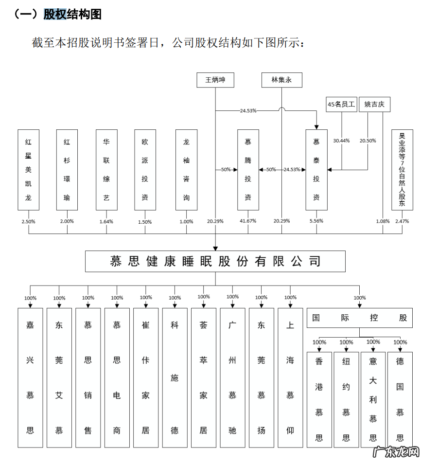 冒充洋品牌?你见到的这个外国老头,背后是家东莞公司,几大千的床垫一半是利润,每年花几亿打广告