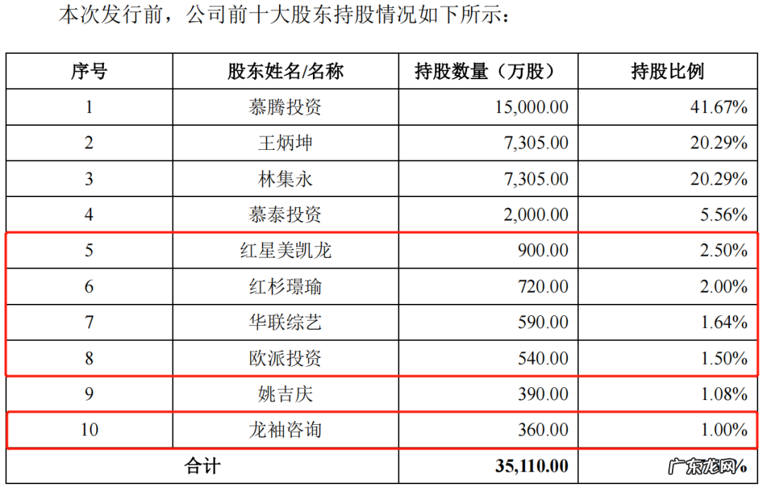 冒充洋品牌？你见到的这个外国老头，背后是家东莞公司，几大千的床垫一半是利润，每年花几亿打广告