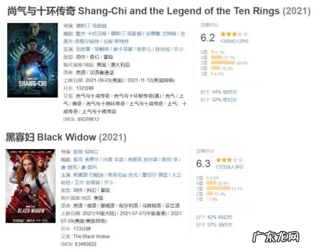 迪士尼也有IP危机