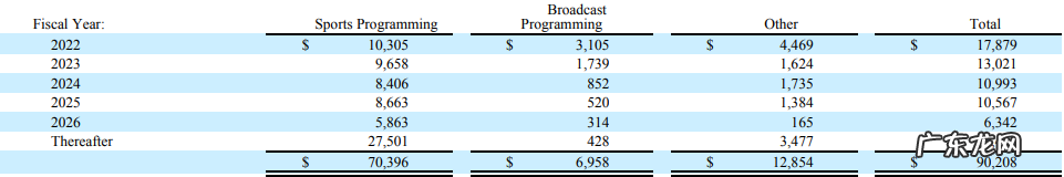 迪士尼也有IP危机
