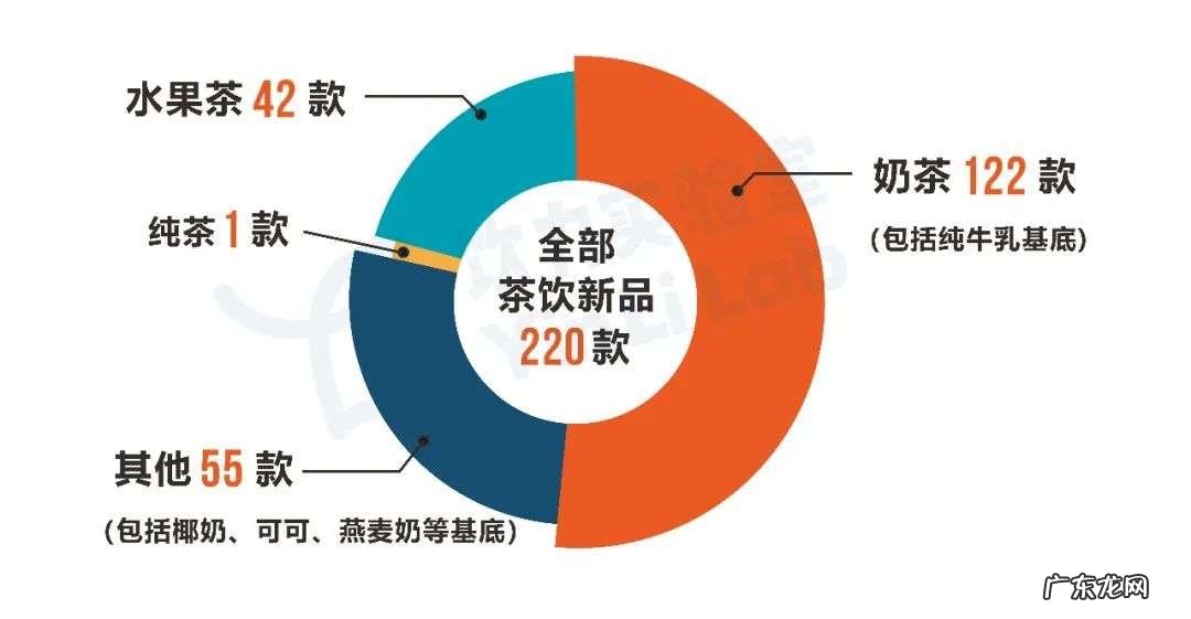 茶饮店冬季小料Top3是谁？11月产品报告发布