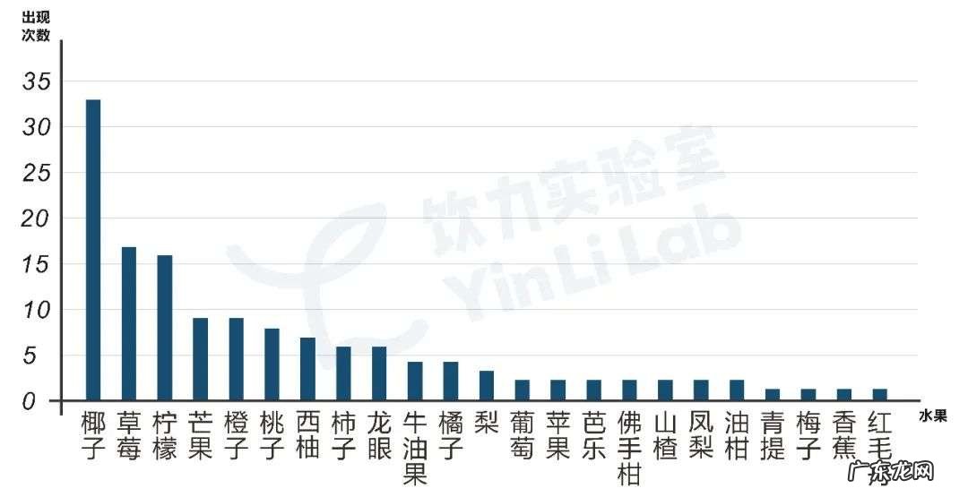 茶饮店冬季小料Top3是谁？11月产品报告发布
