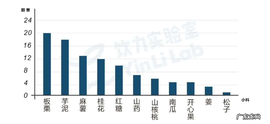 茶饮店冬季小料Top3是谁？11月产品报告发布