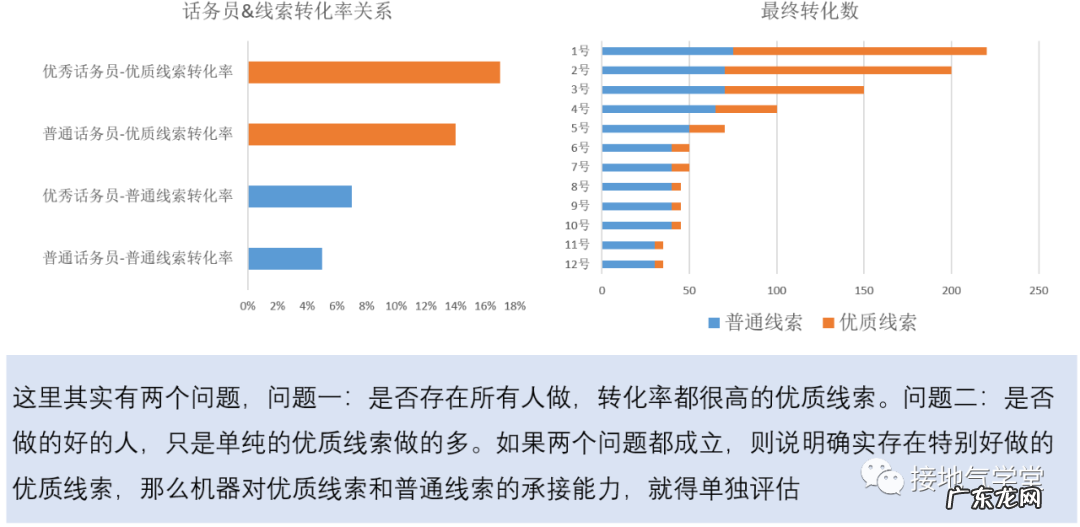 数据驱动决策的三个层级,你在哪一级?
