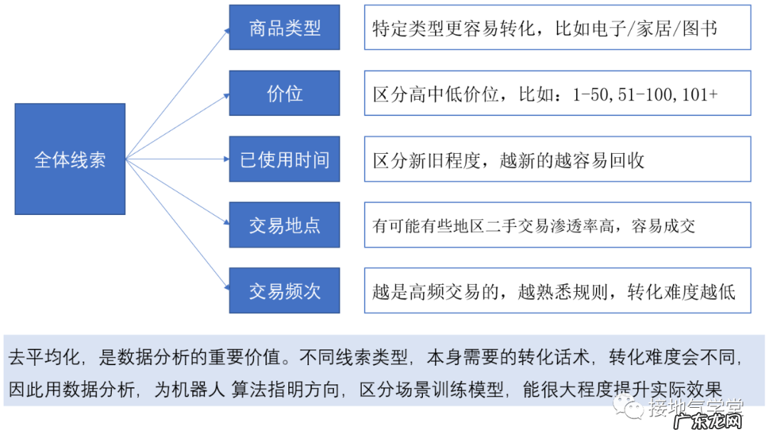 数据驱动决策的三个层级,你在哪一级?