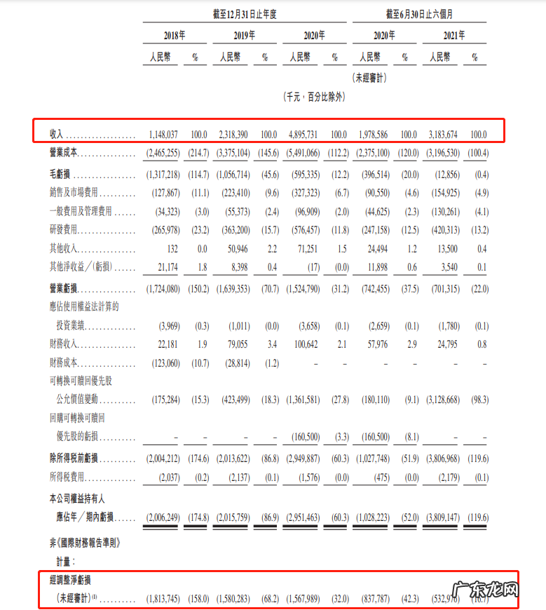 丁磊斩获400亿市值IPO,终于有钱买周杰伦了