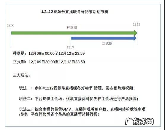 微信视频号灰度测试购物车功能
