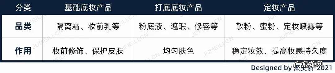 这些销量超高的底妆大单品,每个单品都能支撑起一个品牌