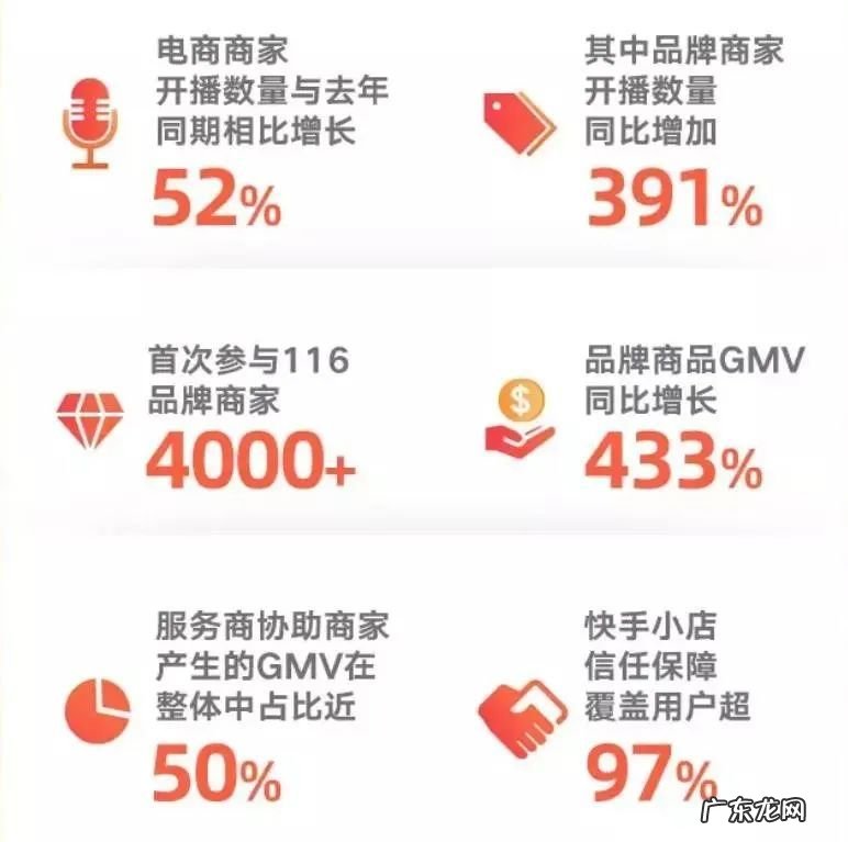 再造100个过亿商家！快手，要带老铁们起飞！