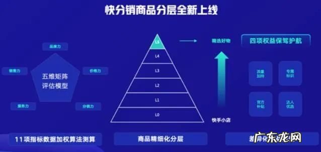再造100个过亿商家！快手，要带老铁们起飞！