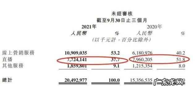 再造100个过亿商家!快手,要带老铁们起飞!