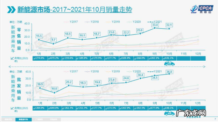 换电模式能救加油站于水火之中?