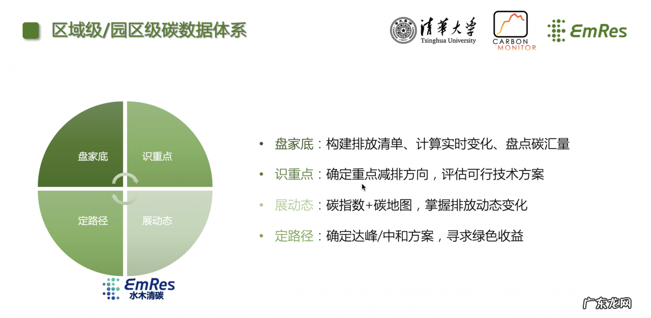 水木清碳CEO郭睿:落实双碳政策,首先要盘清碳排和碳汇 | 36氪To B下午茶第二期