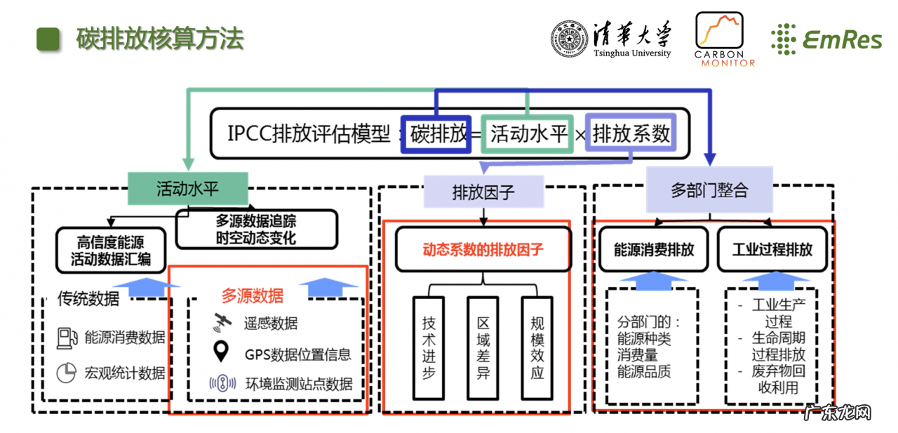 水木清碳CEO郭睿:落实双碳政策,首先要盘清碳排和碳汇 | 36氪To B下午茶第二期