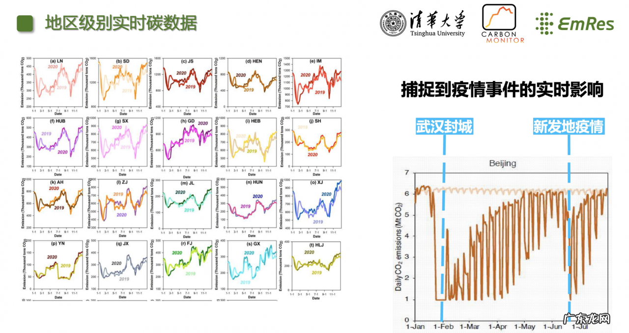 水木清碳CEO郭睿:落实双碳政策,首先要盘清碳排和碳汇 | 36氪To B下午茶第二期
