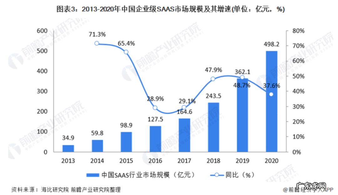 净利润腰斩，Salesforce依然值得国内to B玩家借鉴