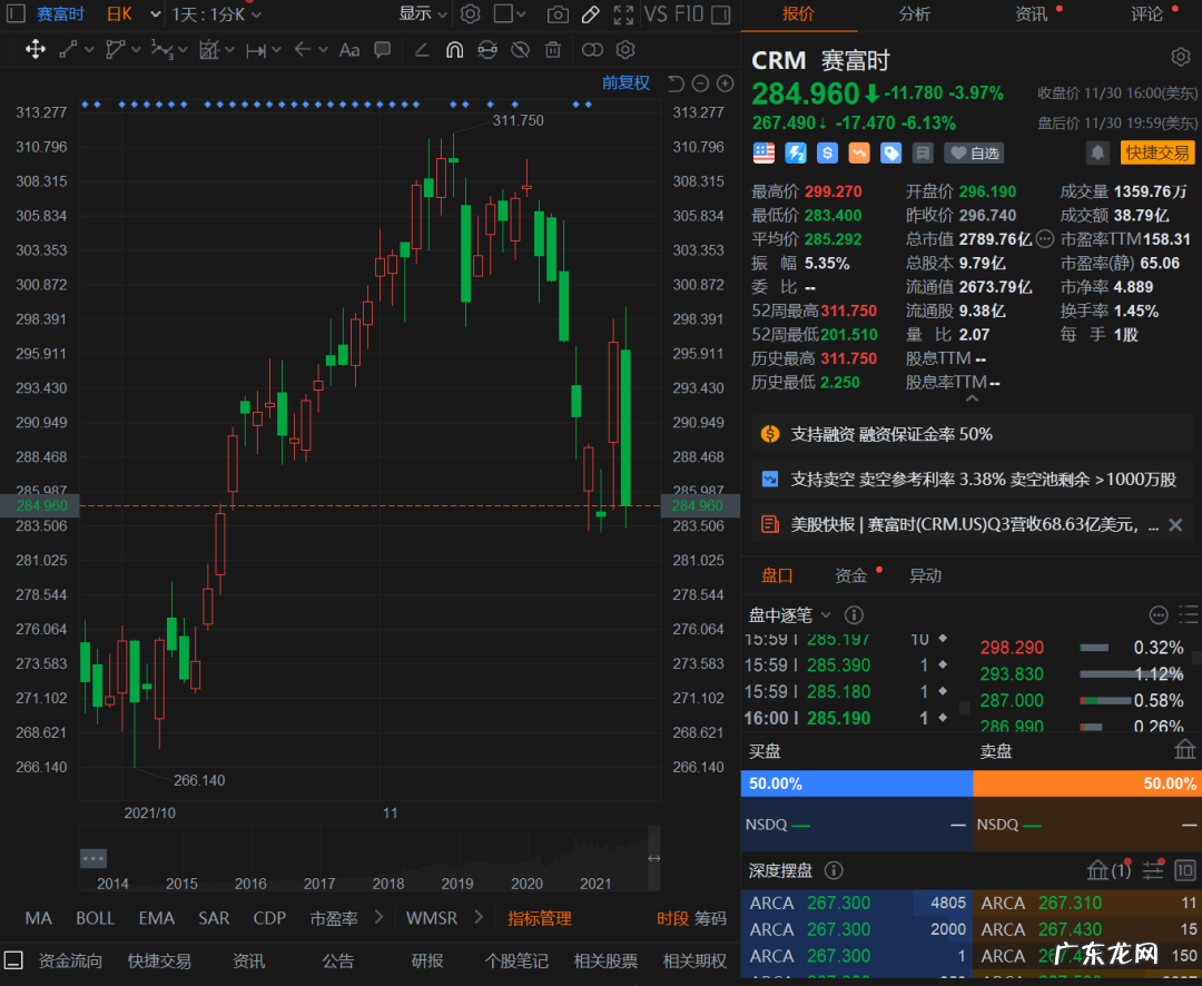 净利润腰斩，Salesforce依然值得国内to B玩家借鉴