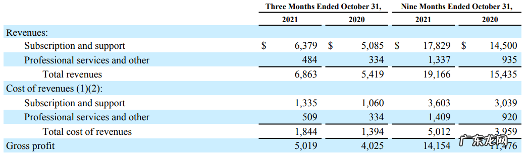 净利润腰斩,Salesforce依然值得国内to B玩家借鉴
