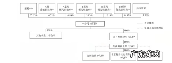 等了8年，刚刚，丁磊收获了一个最想要的IPO，市值超400亿