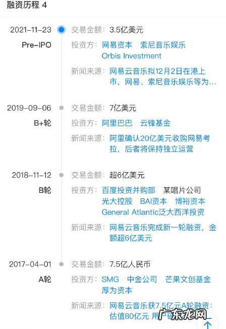 等了8年，刚刚，丁磊收获了一个最想要的IPO，市值超400亿