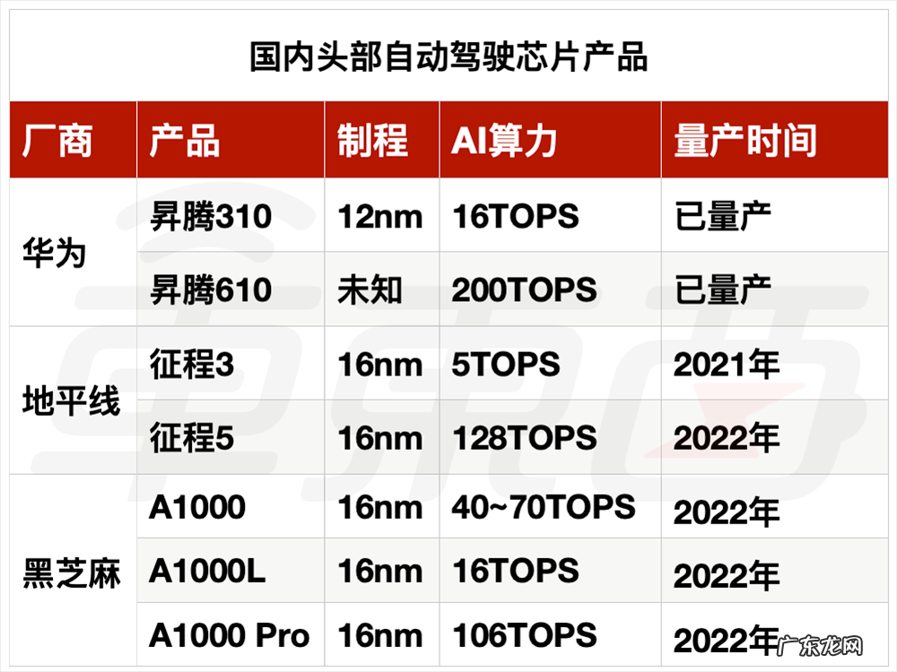 Mobileye掉队,一个时代落幕了