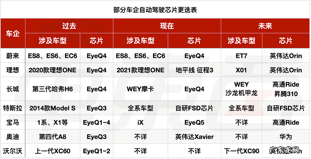 Mobileye掉队，一个时代落幕了