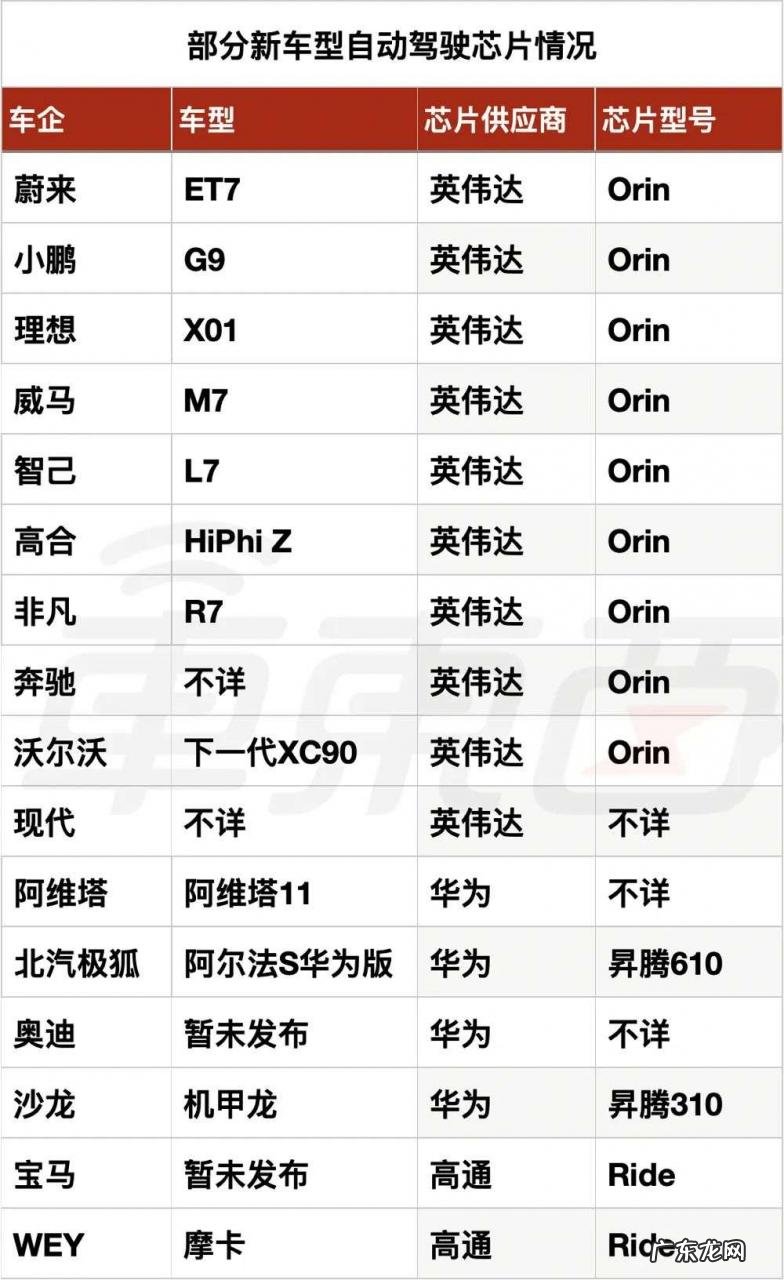 Mobileye掉队，一个时代落幕了