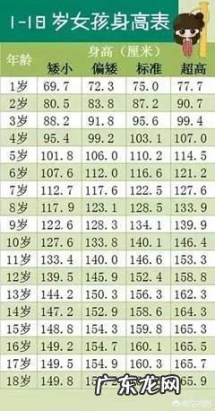 人类的身高是如何确定的？