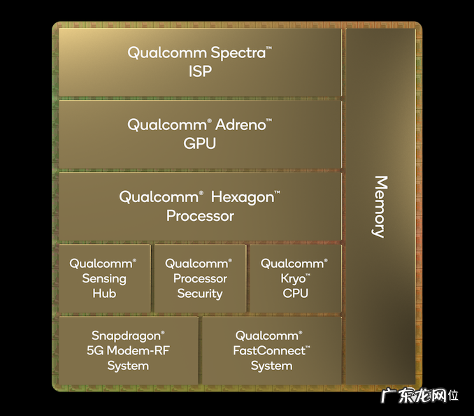 你的4nm安卓旗舰芯片来了，骁龙8 Gen 1：支持8K HDR，功耗降30%，雷军：小米12首发