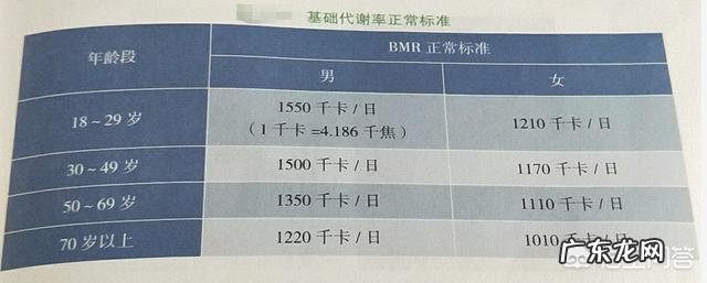 减脂不能吃肌酸 减脂期间吃蛋白粉还是肌酸？