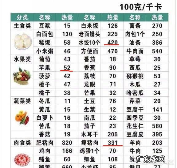 减脂不能吃肌酸 减脂期间吃蛋白粉还是肌酸？