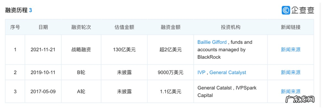 这个帮你改语法的“小软件”，估值冲破130亿美元，变身美国最值钱公司之一
