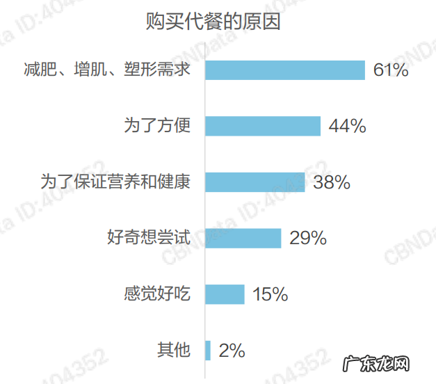 一口解决一顿饭,代餐又双叒叕进化了?