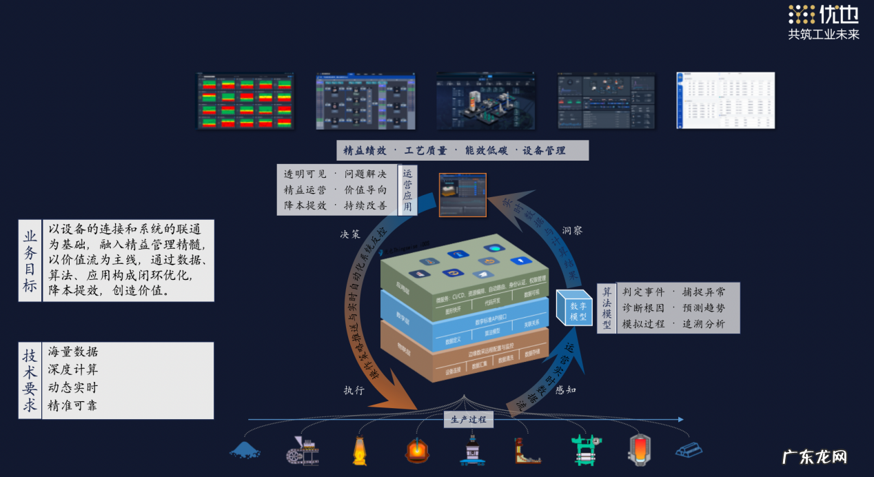 优也CEO李克斌:工业数字化转型很难,但这么做才有未来 | 36氪To B 下午茶第二期