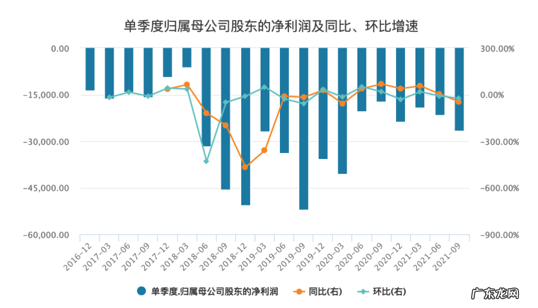 裁员,爱奇艺穿越生死线