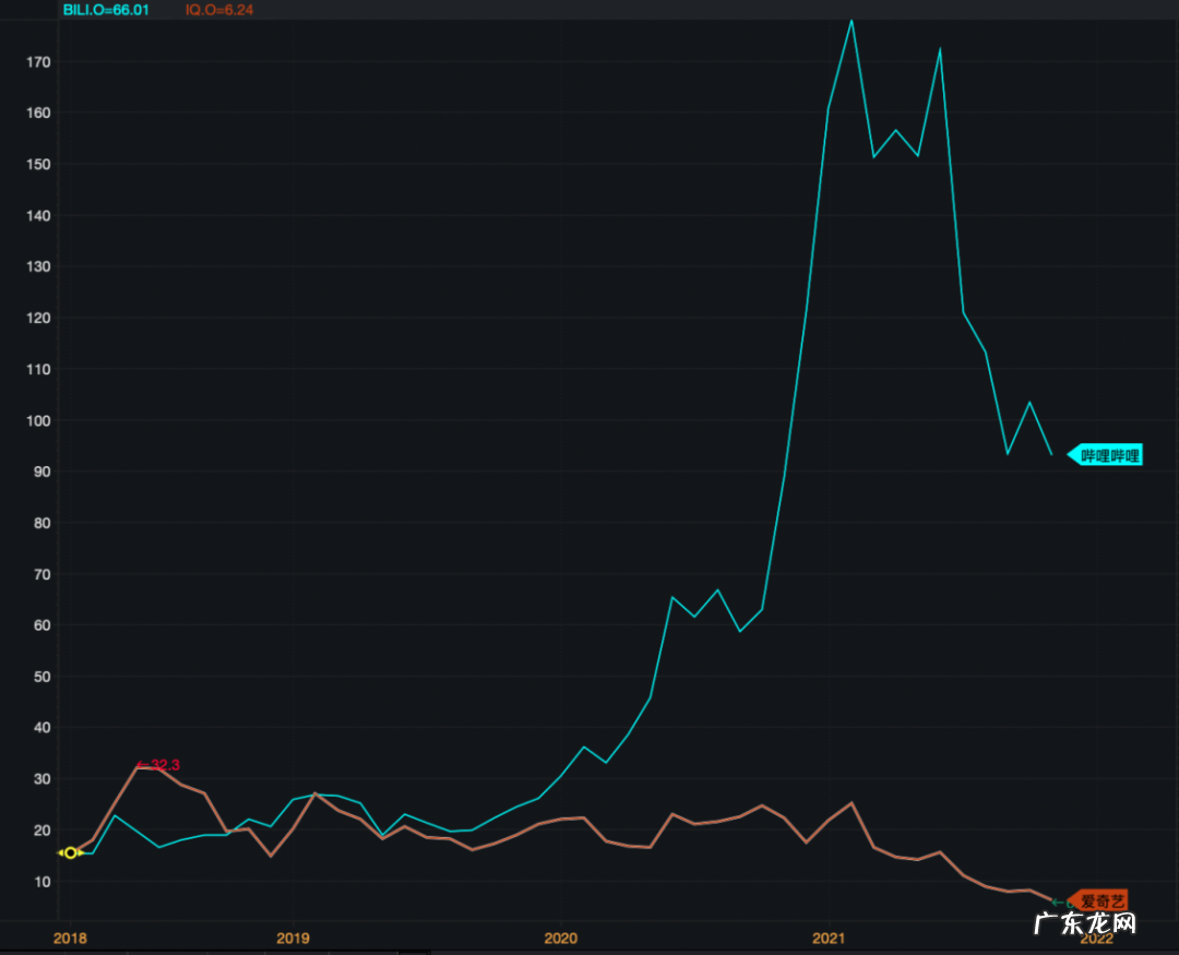 裁员,爱奇艺穿越生死线
