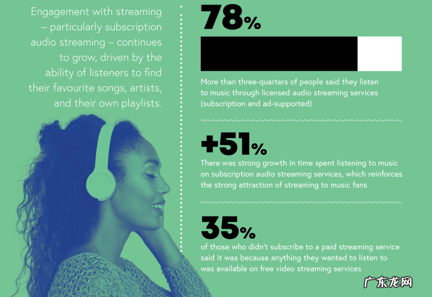 从内容驱动到场景驱动,音乐产业的商业模式如何进化?