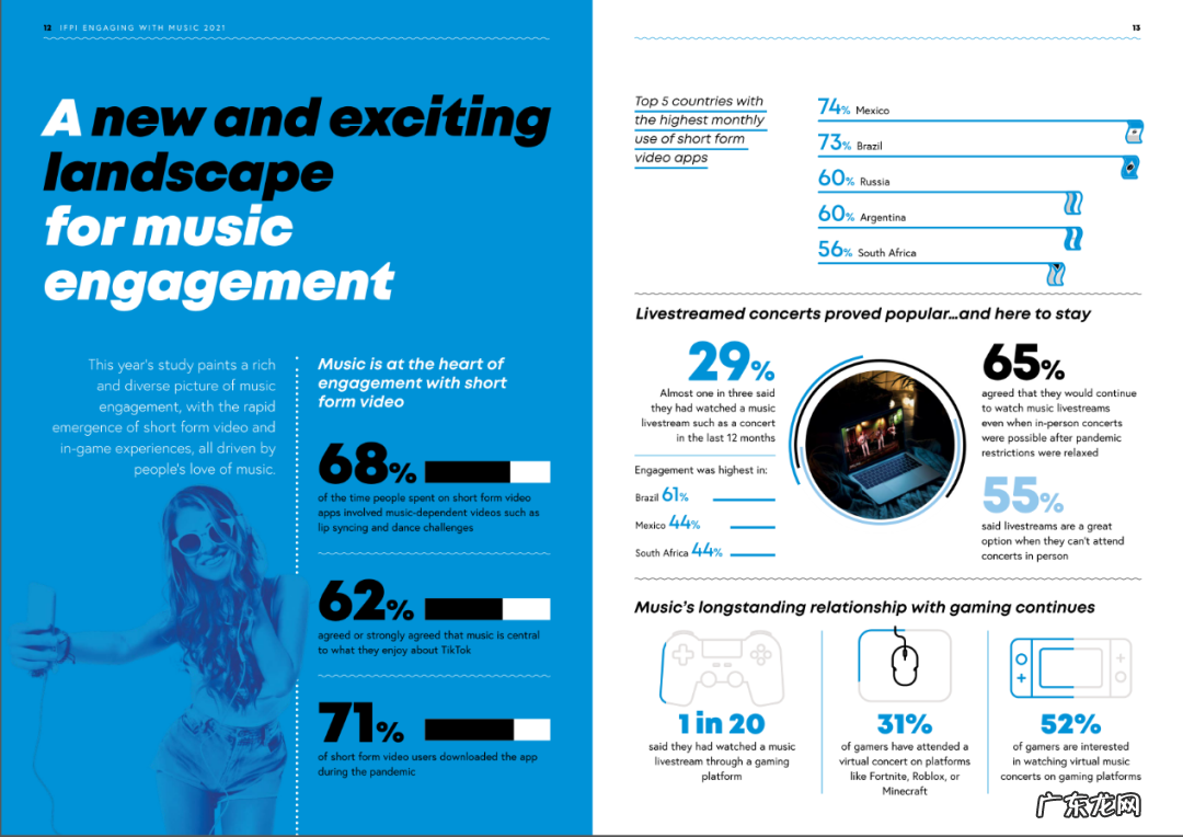 从内容驱动到场景驱动，音乐产业的商业模式如何进化？