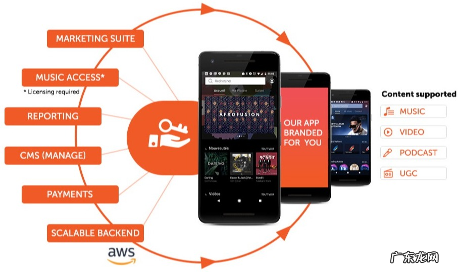 发力非洲音乐市场,B2B技术公司如何助一家流媒体平台重启?