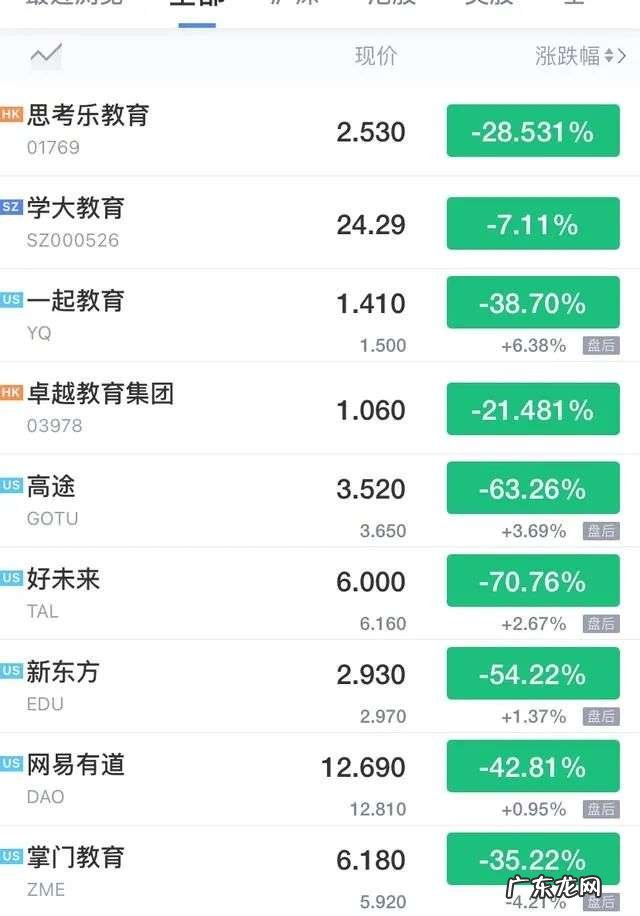 人与人之间的工作差距,在于这2个关键