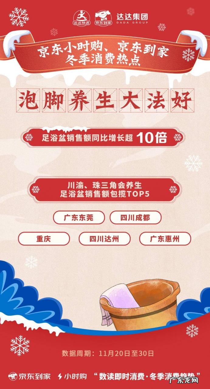 京东小时购、京东到家足浴盆销售额同比增长超10倍