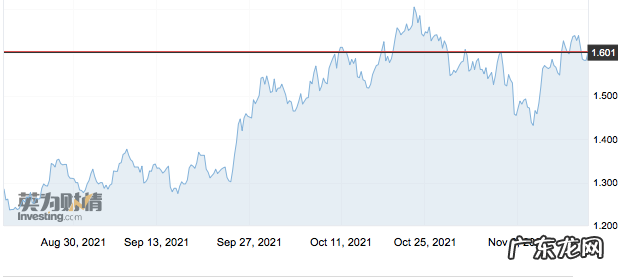 高通胀下,如何配置资产?