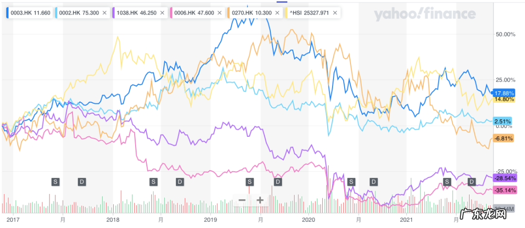 高通胀下,如何配置资产?