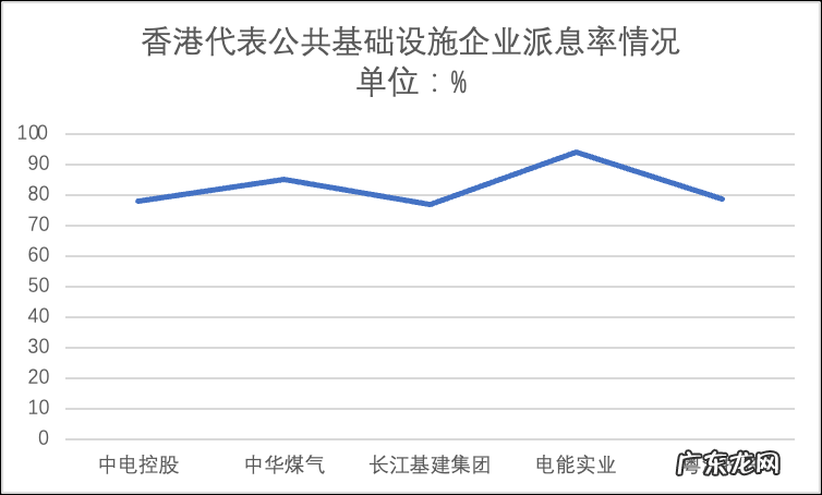 高通胀下，如何配置资产？