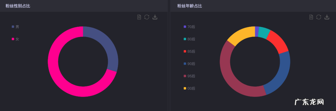 格力孵化网红，将孟羽童培养成第二个董明珠？