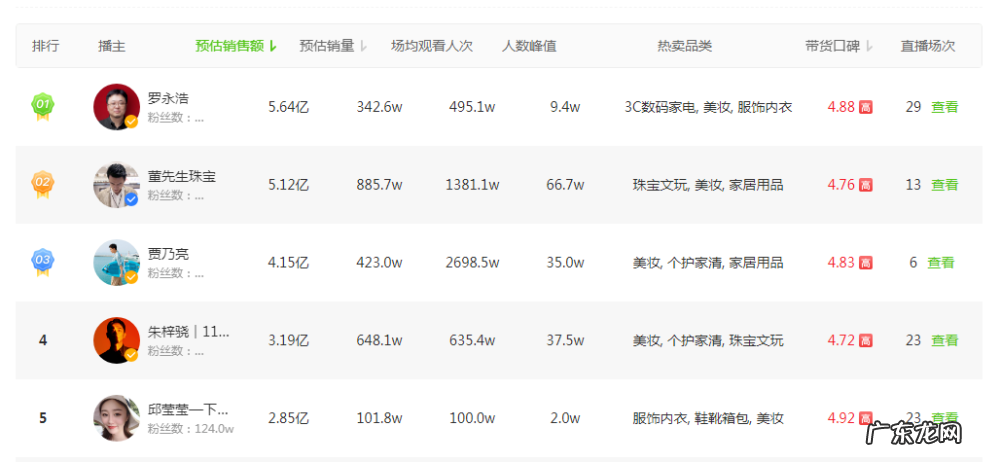 明星苦心经营的人设,被直播戳破了
