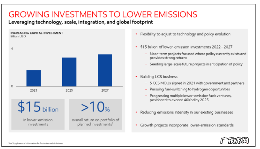 老牌能源巨头要逆袭 美孚提前四年达到减排目标 已偿债110亿美元